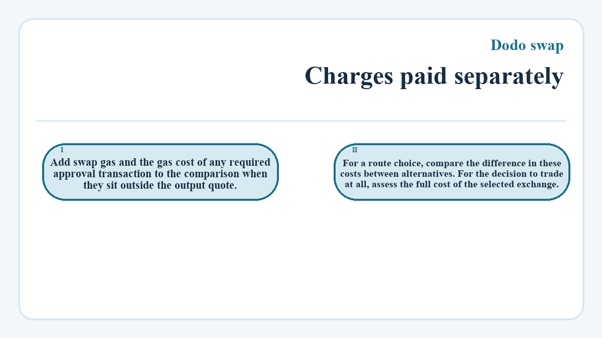 Charges paid separately: Add swap gas and the gas cost of any required approval transaction to the comparison when they sit outside the output quote.; For a route choice, compare the difference in these costs between alternatives. For the decision to trade at all, assess the full cost of the selected exchange.
